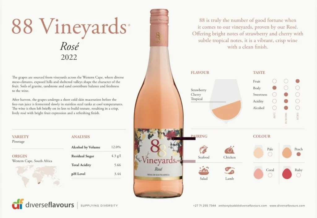 88 Vineyards Rosé 2022 Pinotage 750ml